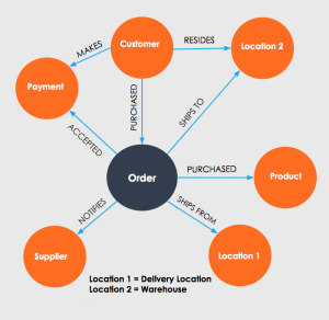 PRE-CONNECTED BUSINESS ENTITIES