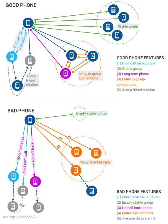 Real-Time Graph Analytics