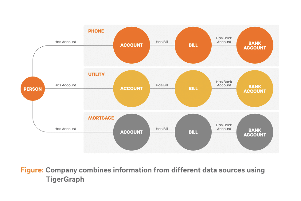 Credit Agency - Story