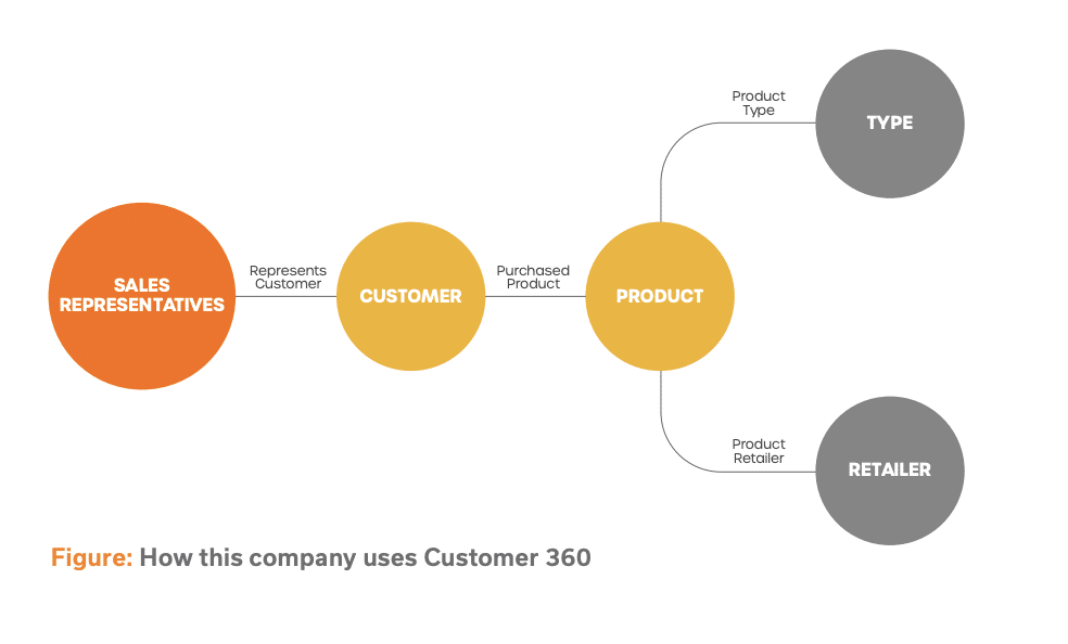 Technology Giant - Customer Story