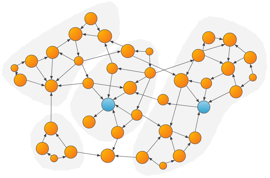 community detection algorithms