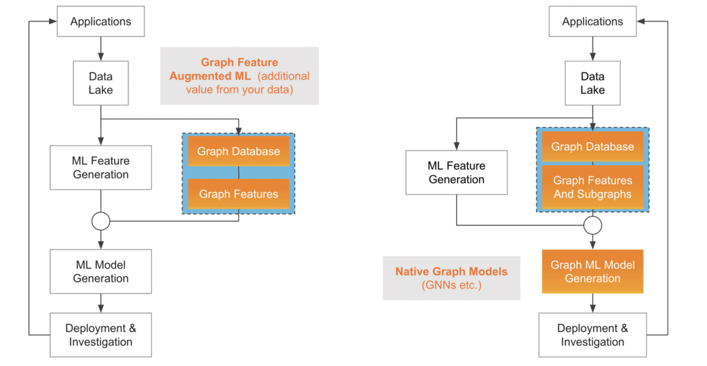 graph-enhanced ML, 2 ways