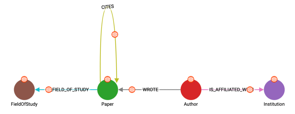 paper citation schema