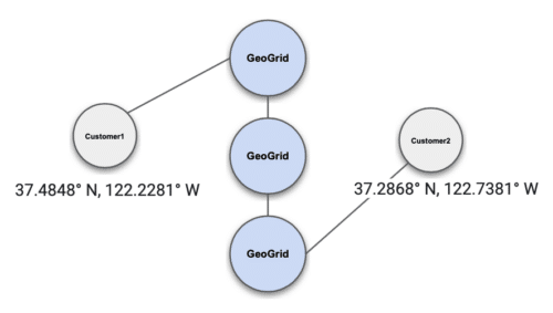 entity resolution - geolocation