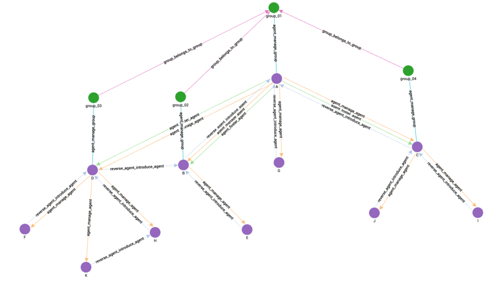 multi-edge temporal query 2 result