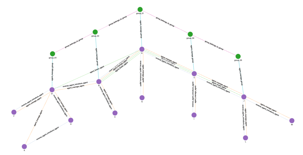 multi-edge temporal query 3 result