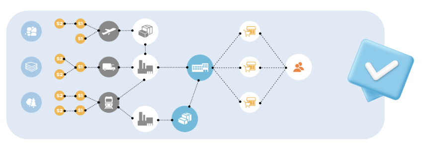 supply chain depicted as a graph